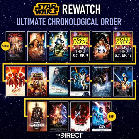 animated clone wars series watch order|chronological order clone wars.